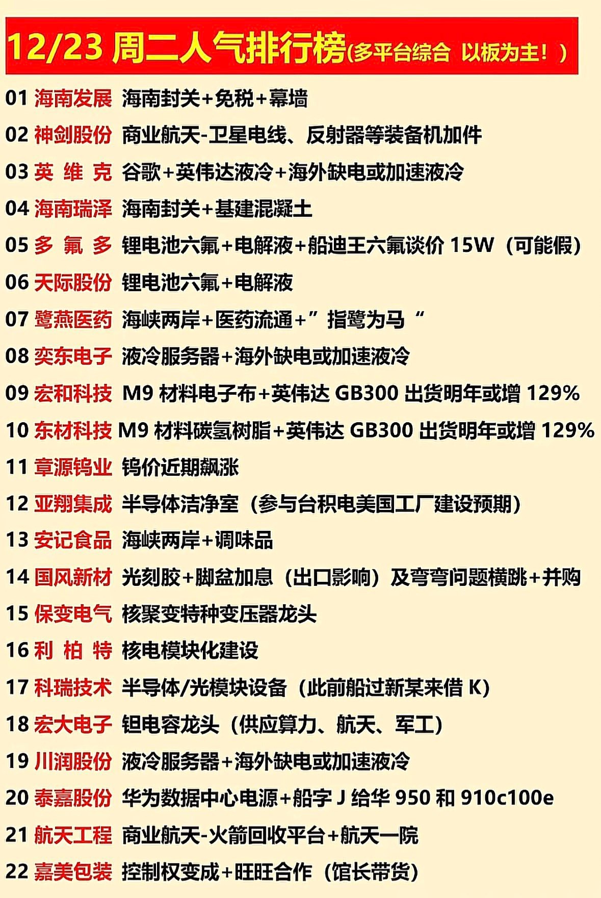 2025.12.24 暂时没方向