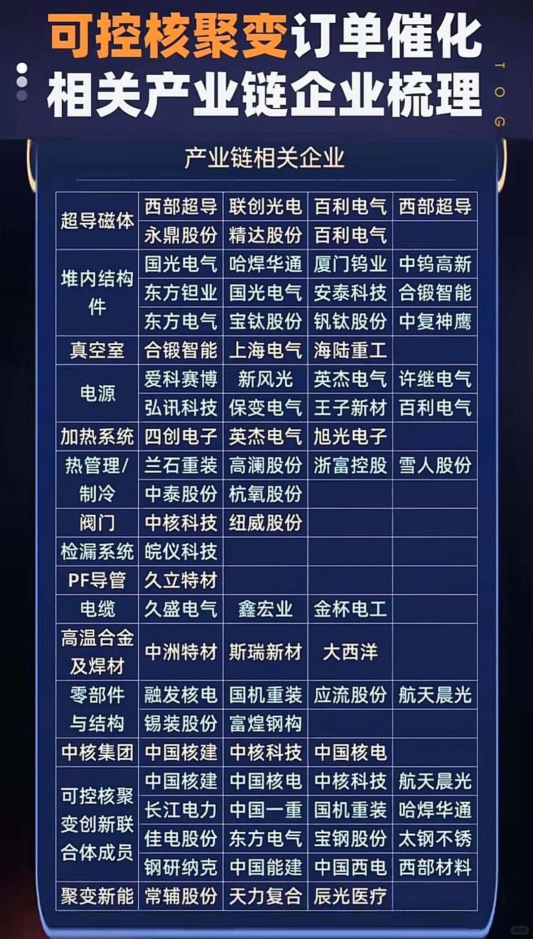 可控核聚变”产业链全梳理