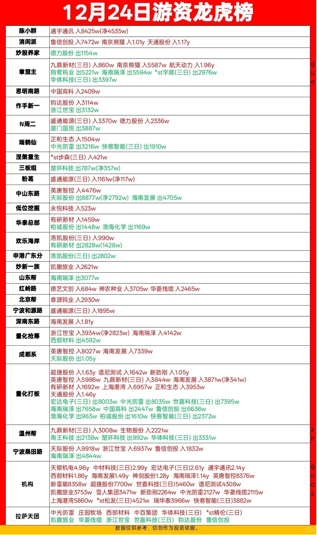 2025.12.25 没有港股通的日子就是等待轮动