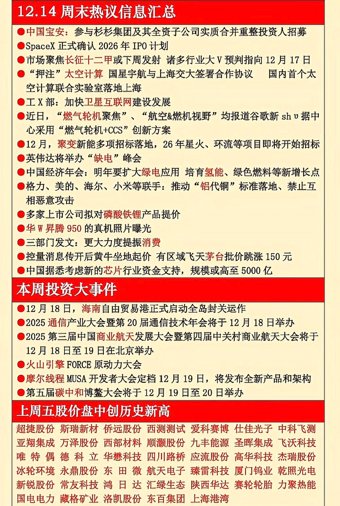 2025.12.15 周末热议