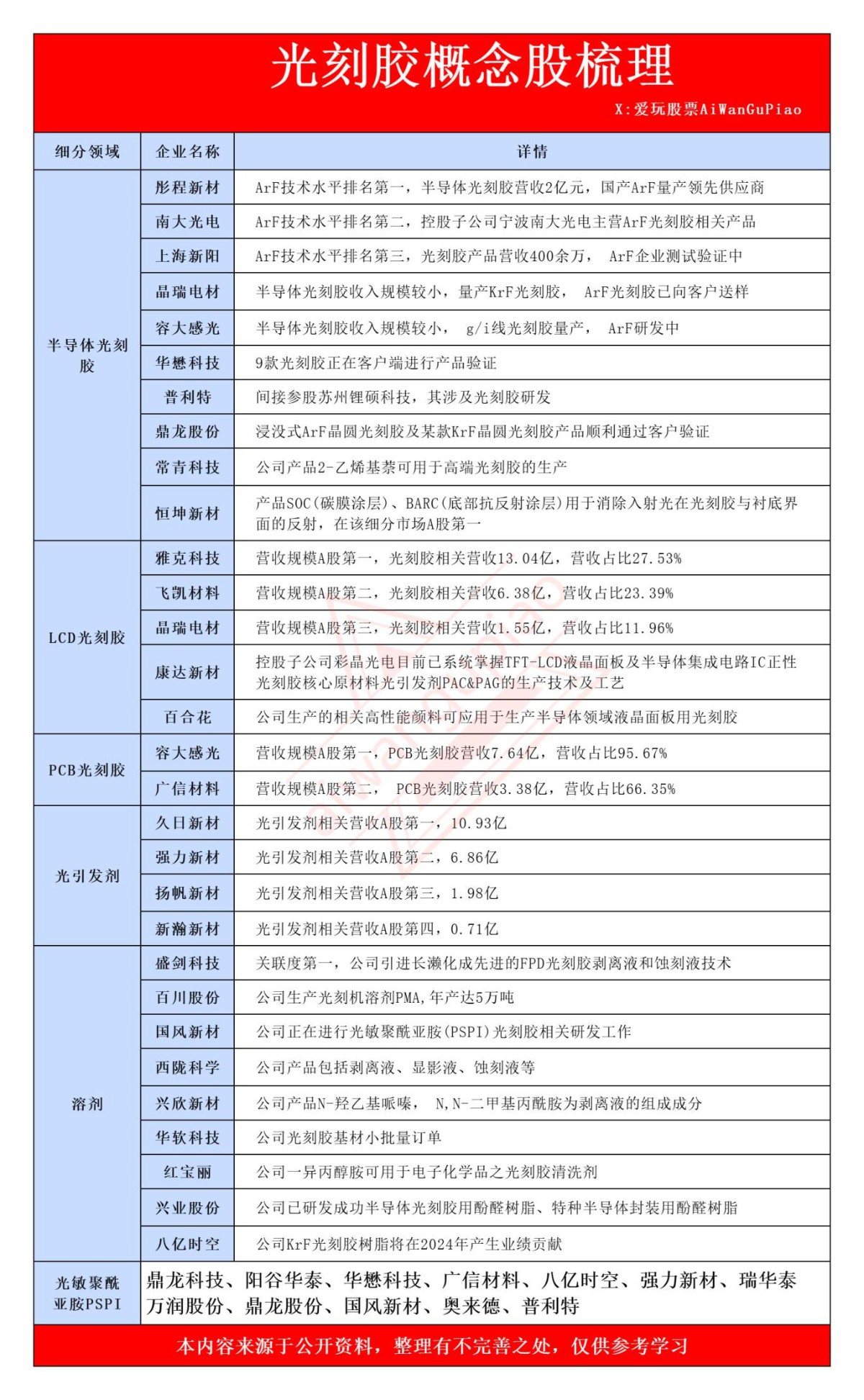 光刻胶 最核心8家企业和概念股梳理(附名单)