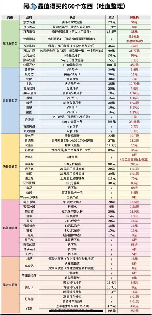 咸鱼新姿势，闲鱼最值得买的60个东西