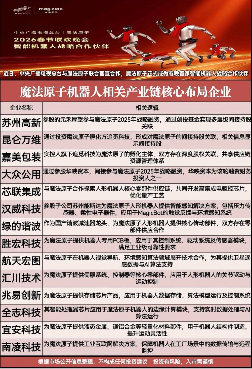 魔法原子相关概念小表格
