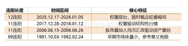 2026.1.6 十二连阳，昆仑万维
