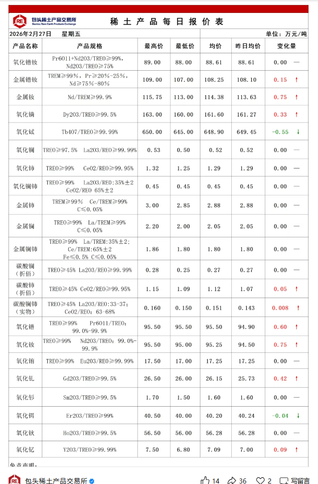 2026.2.27 稀土有亏有赚