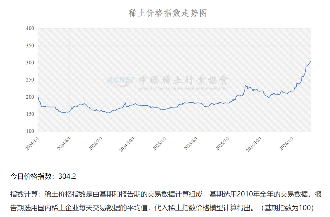 2026.2.25 稀土涨价