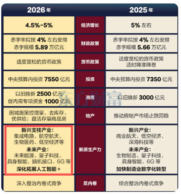 2026.3.6 盘前策略